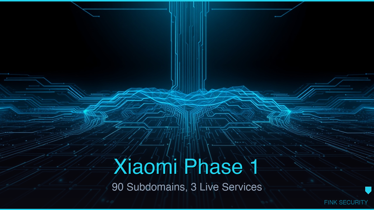 Xiaomi Phase 1: 90 Subdomains, 3 Live Services, Zero Surprises (Yet)
